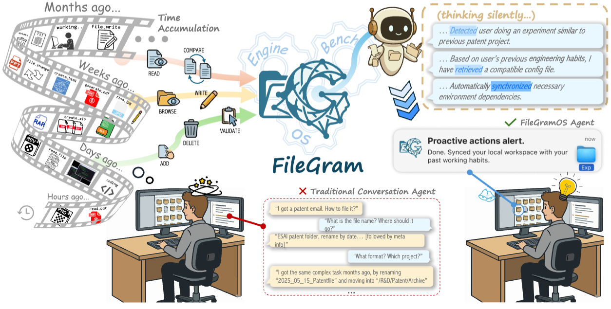 filegram.png